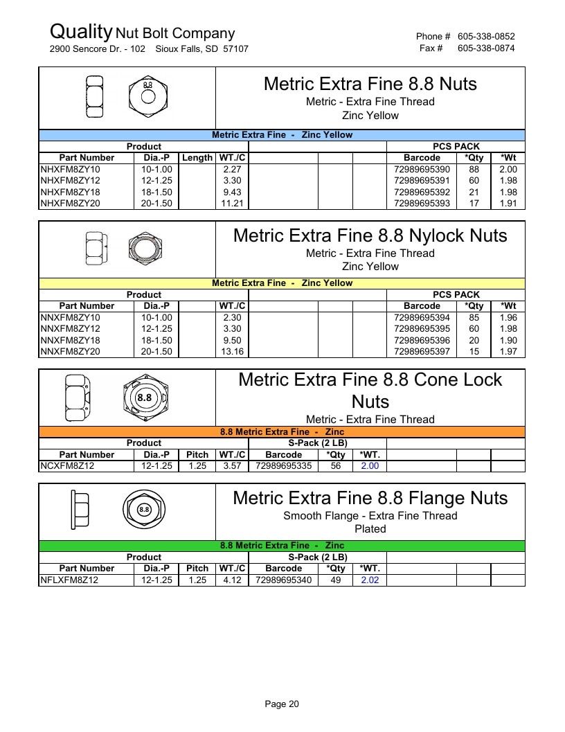 Quality Nut & Bolt Metric Fasteners Catalog Weekly Ad January 1 - December 31, 2026