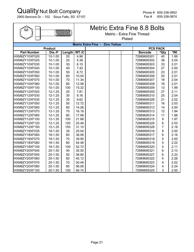 Quality Nut & Bolt Metric Fasteners Catalog Weekly Ad January 1 - December 31, 2026