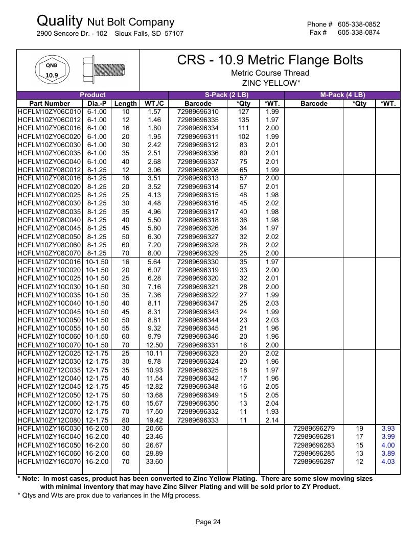 Quality Nut & Bolt Metric Fasteners Catalog Weekly Ad January 1 - December 31, 2026