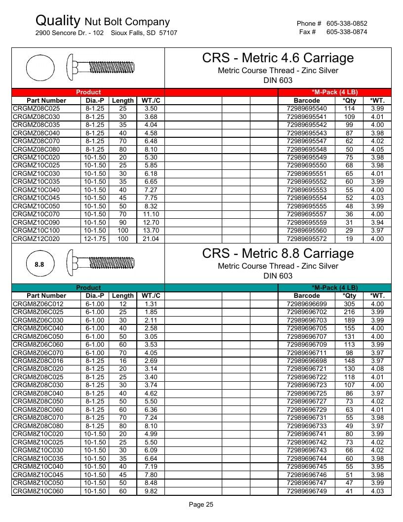 Quality Nut & Bolt Metric Fasteners Catalog Weekly Ad January 1 - December 31, 2026