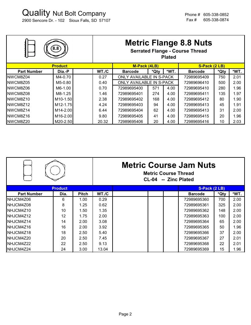 Quality Nut & Bolt Metric Fasteners Catalog Weekly Ad January 1 - December 31, 2026