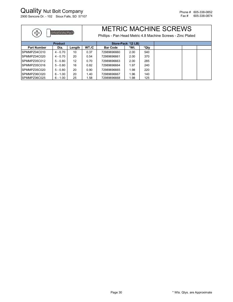 Quality Nut & Bolt Metric Fasteners Catalog Weekly Ad January 1 - December 31, 2026