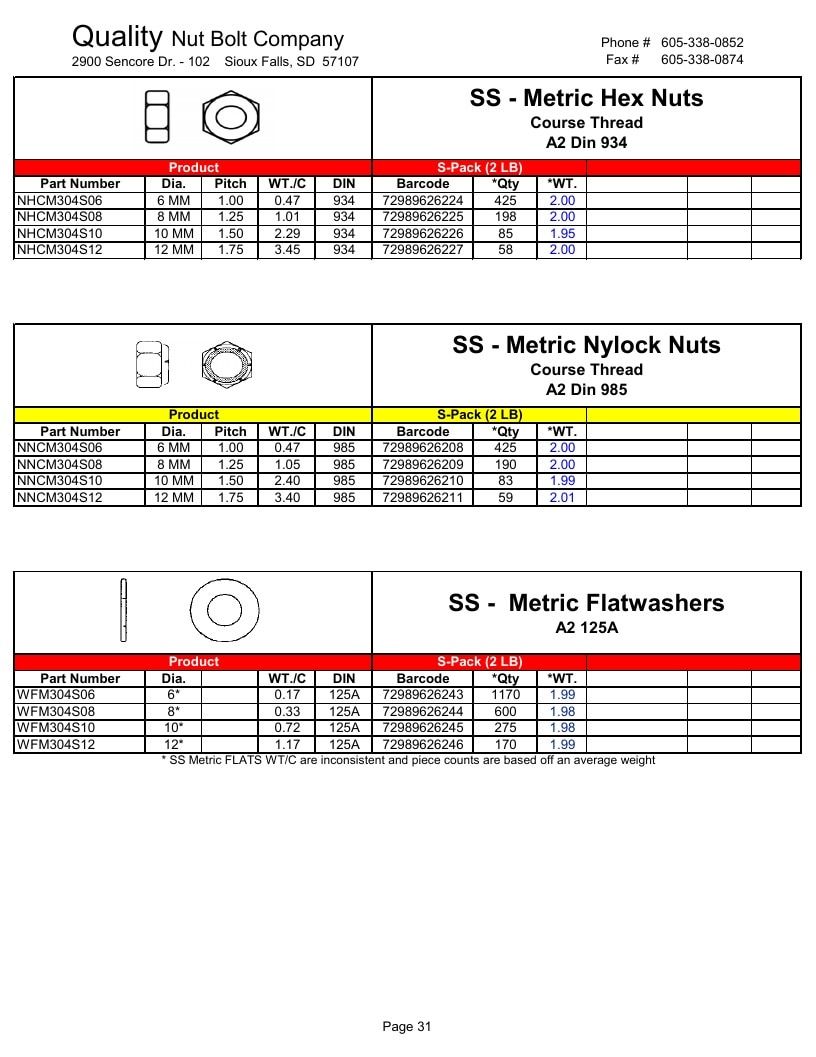 Quality Nut & Bolt Metric Fasteners Catalog Weekly Ad January 1 - December 31, 2026