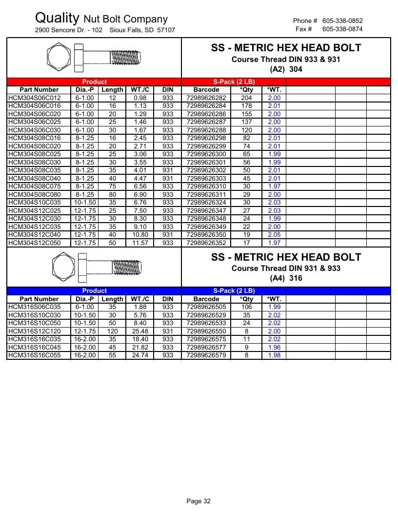 Quality Nut & Bolt Metric Fasteners Catalog Weekly Ad January 1 - December 31, 2026