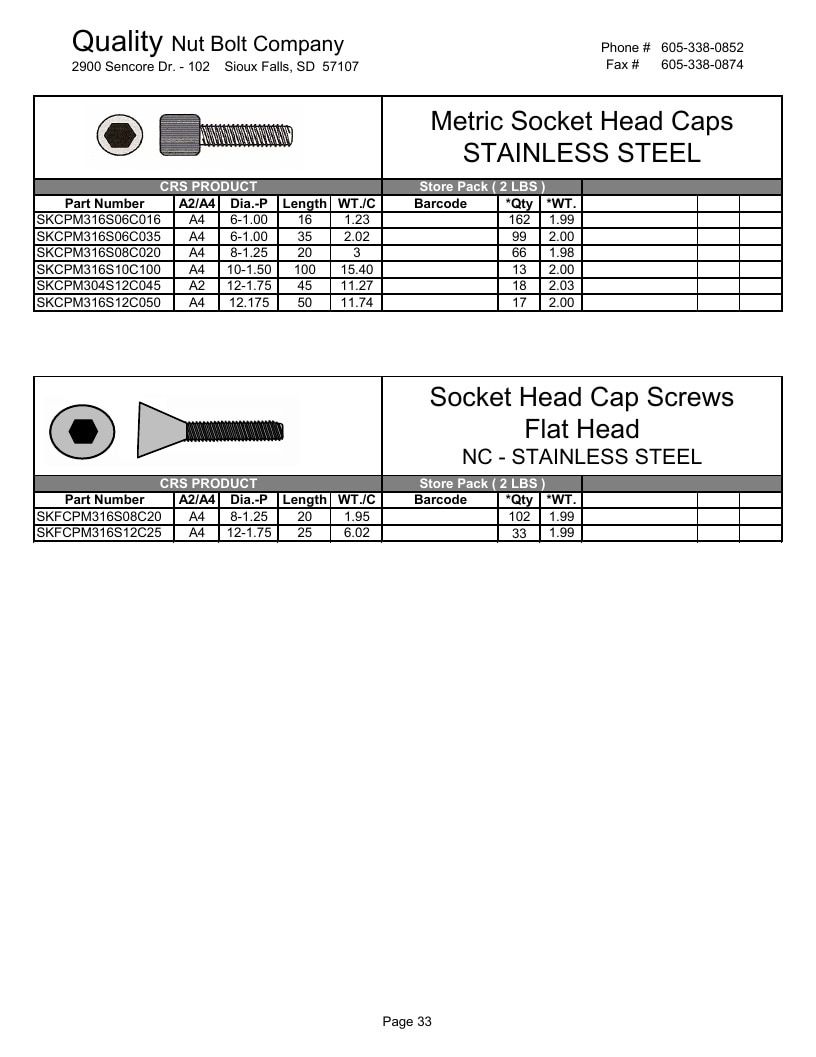 Quality Nut & Bolt Metric Fasteners Catalog Weekly Ad January 1 - December 31, 2026