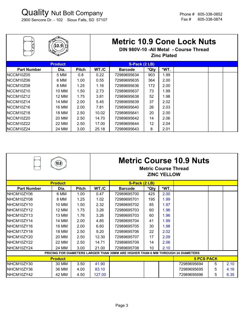 Quality Nut & Bolt Metric Fasteners Catalog Weekly Ad January 1 - December 31, 2026