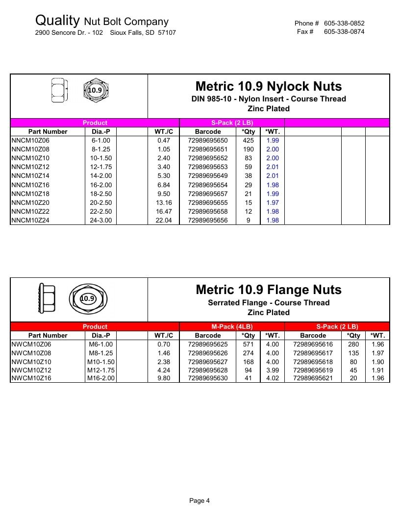 Quality Nut & Bolt Metric Fasteners Catalog Weekly Ad January 1 - December 31, 2026
