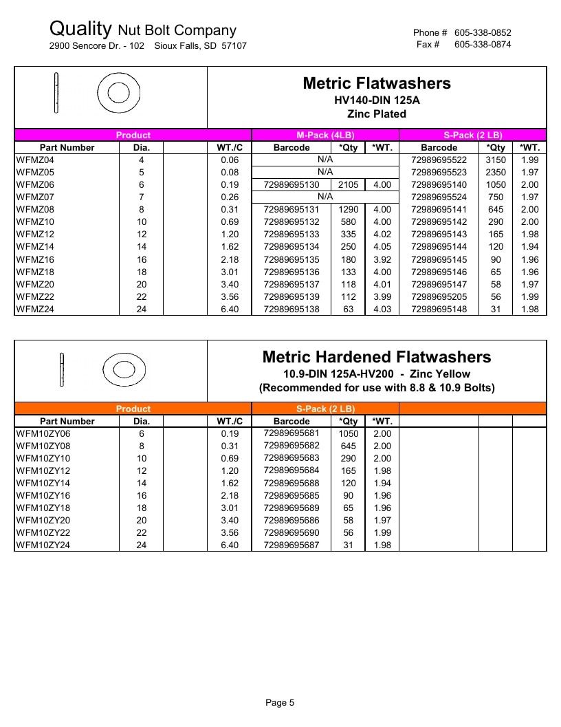 Quality Nut & Bolt Metric Fasteners Catalog Weekly Ad January 1 - December 31, 2026