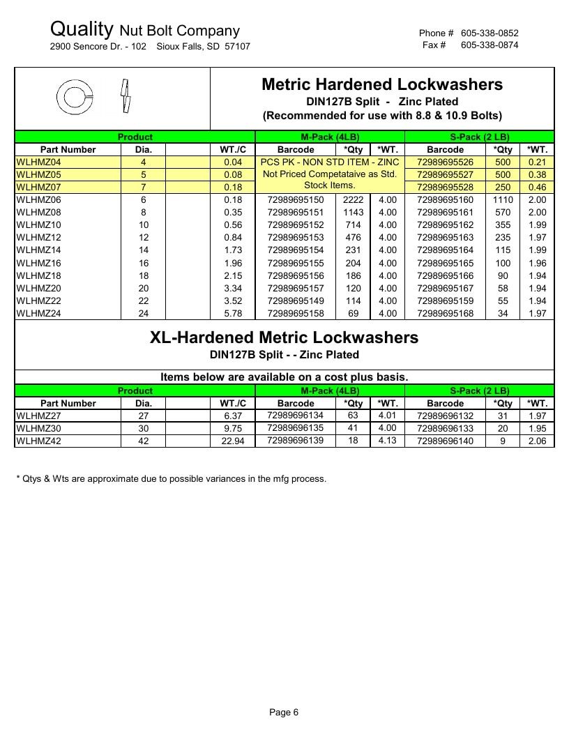 Quality Nut & Bolt Metric Fasteners Catalog Weekly Ad January 1 - December 31, 2026