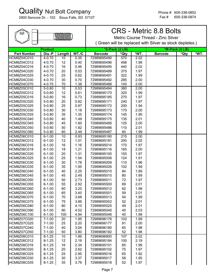 Quality Nut & Bolt Metric Fasteners Catalog Weekly Ad January 1 - December 31, 2026