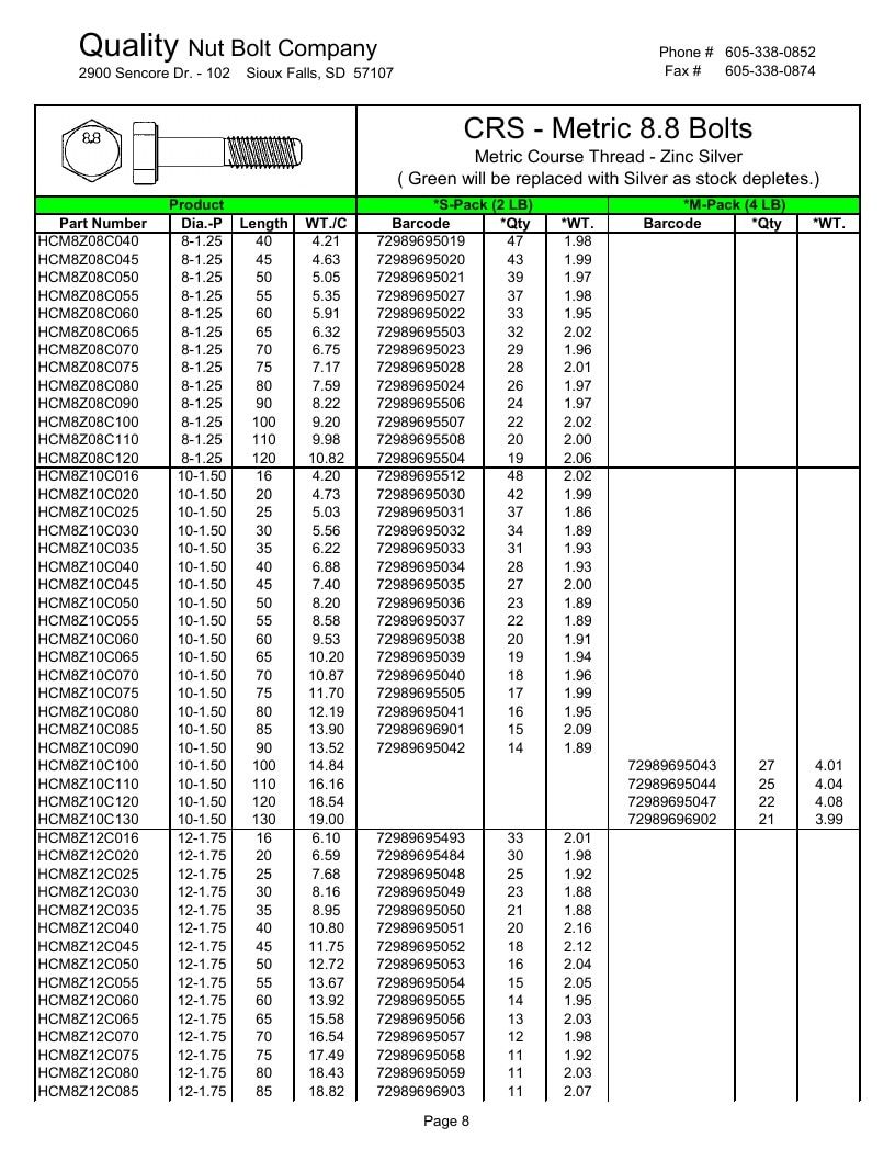 Quality Nut & Bolt Metric Fasteners Catalog Weekly Ad January 1 - December 31, 2026