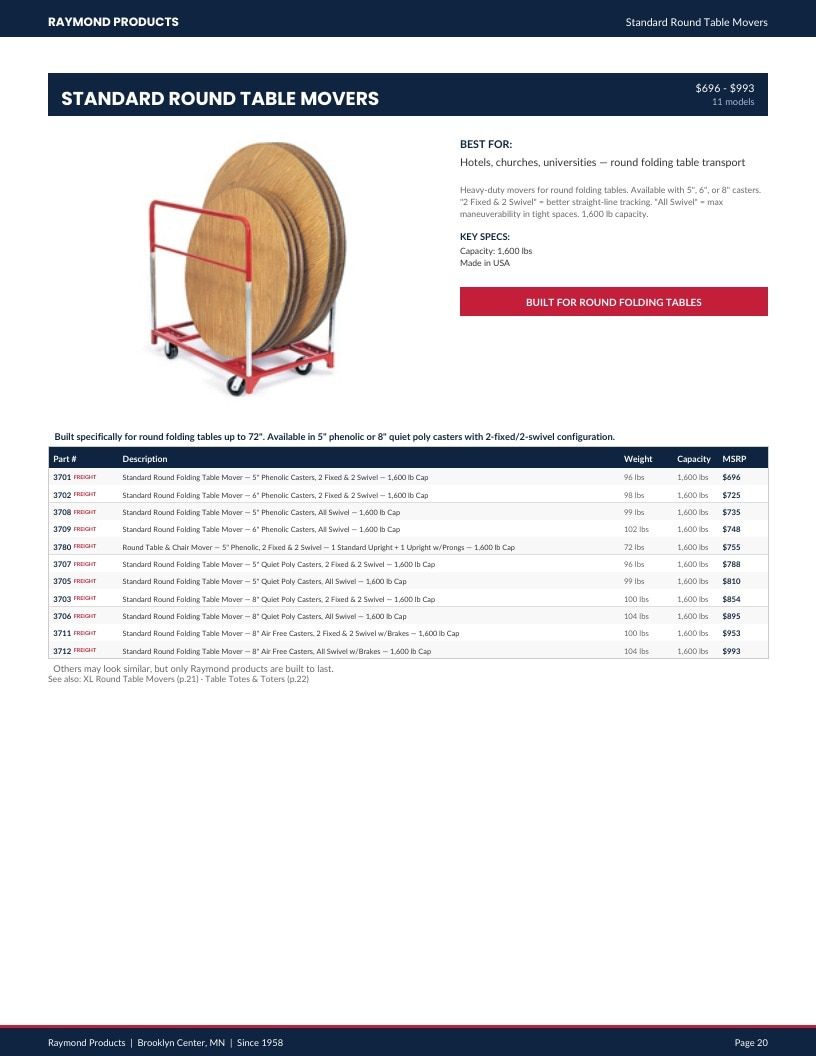 Raymond Products Material Handling Equipment Catalog Weekly Ad January 1 - December 31, 2026