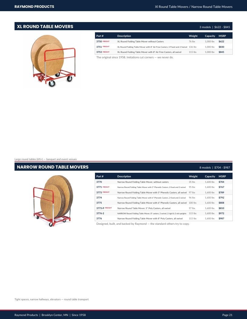 Raymond Products Material Handling Equipment Catalog Weekly Ad January 1 - December 31, 2026
