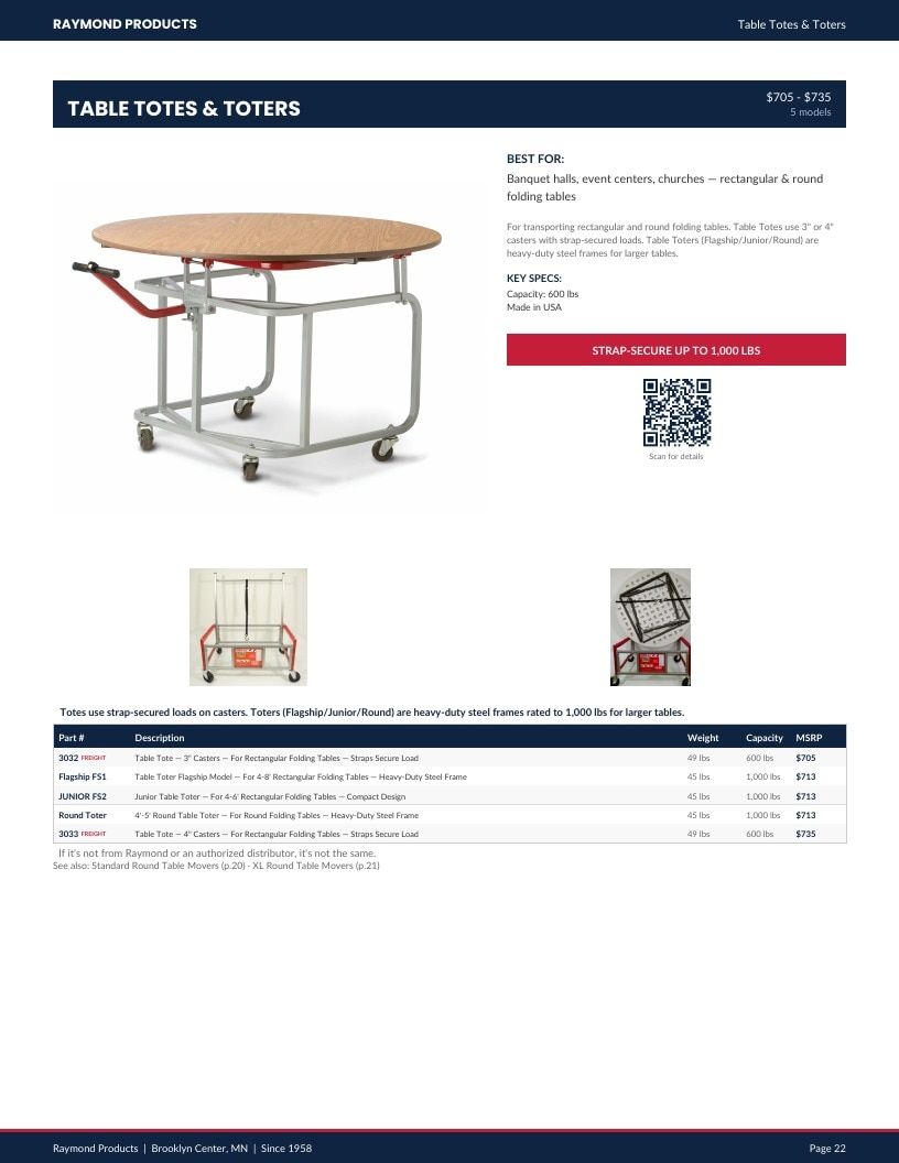 Raymond Products Material Handling Equipment Catalog Weekly Ad January 1 - December 31, 2026