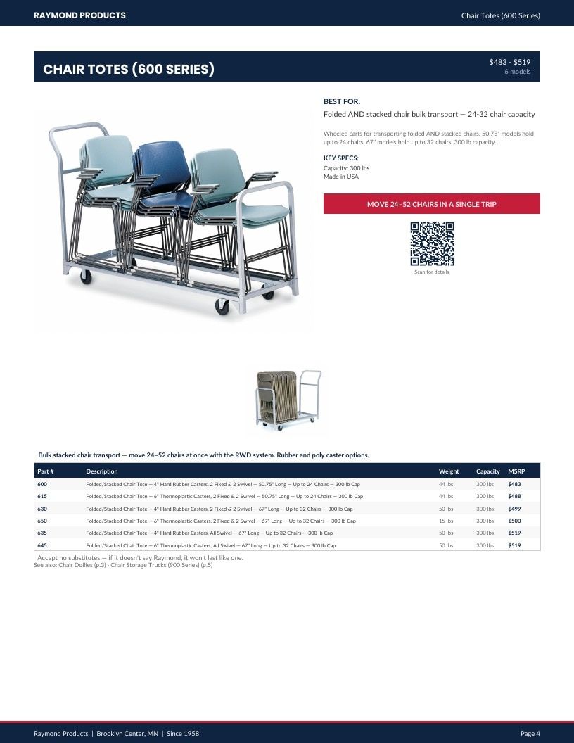 Raymond Products Material Handling Equipment Catalog Weekly Ad January 1 - December 31, 2026