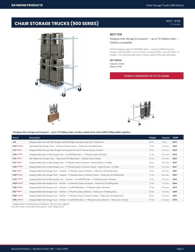 Raymond Products Material Handling Equipment Catalog Weekly Ad January 1 - December 31, 2026