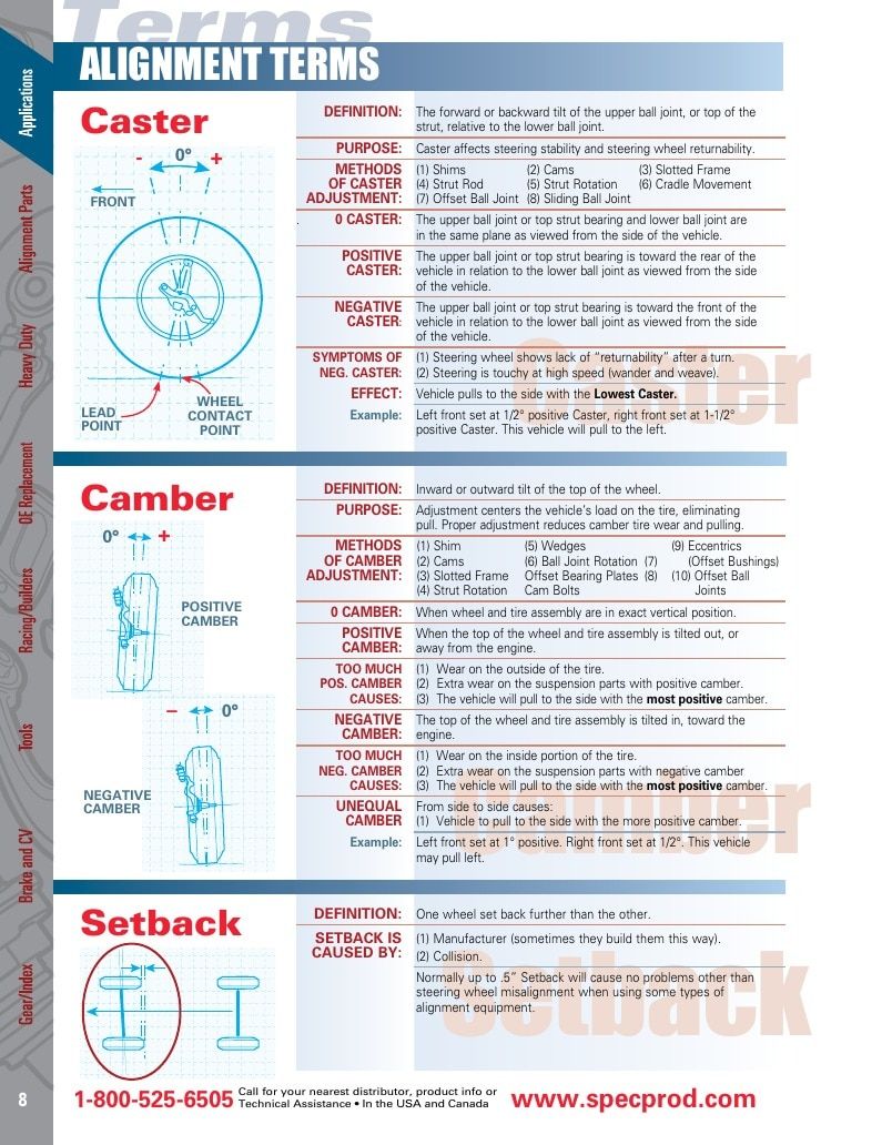 Specialty Products Company Automotive Alignment Catalog Weekly Ad January 1 - December 31, 2026