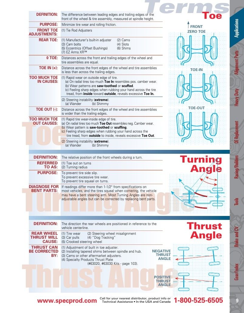 Specialty Products Company Automotive Alignment Catalog Weekly Ad January 1 - December 31, 2026