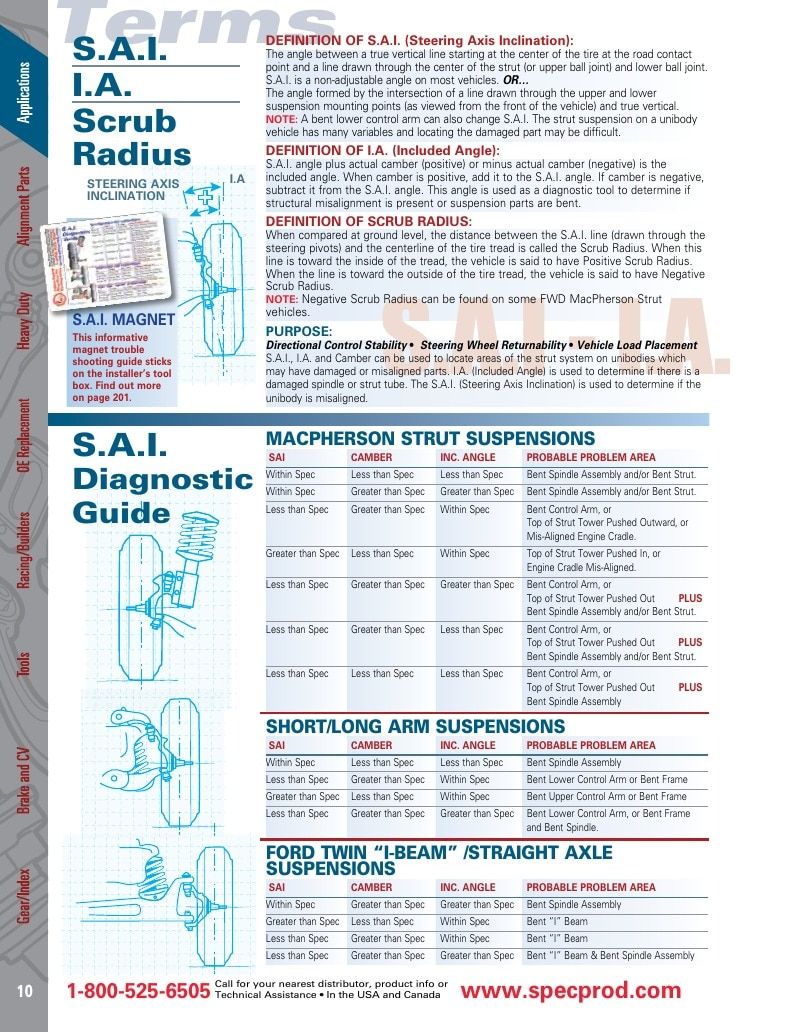 Specialty Products Company Automotive Alignment Catalog Weekly Ad January 1 - December 31, 2026