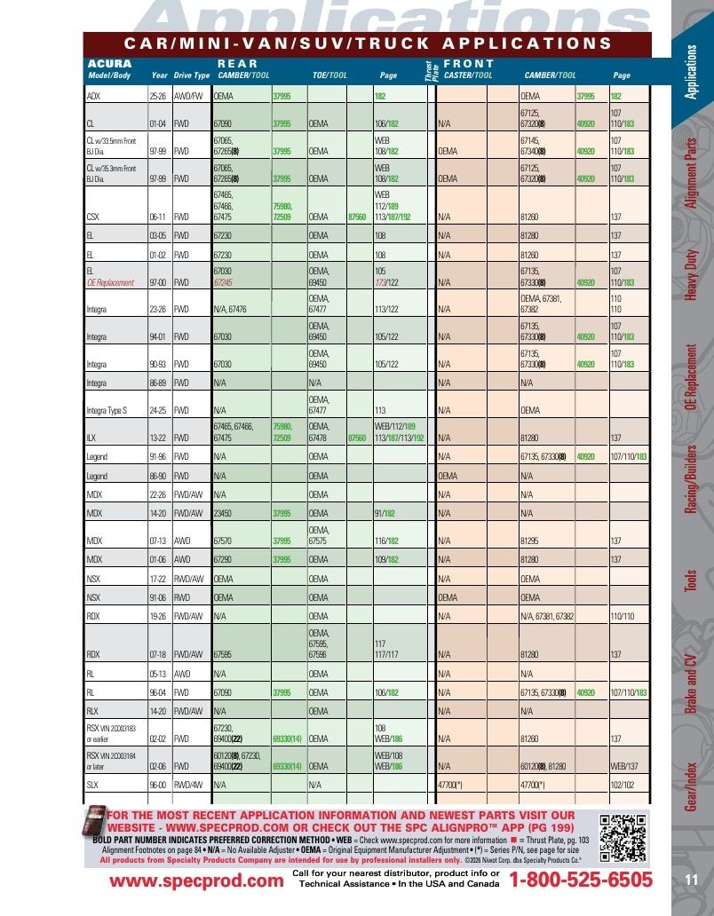 Specialty Products Company Automotive Alignment Catalog Weekly Ad January 1 - December 31, 2026