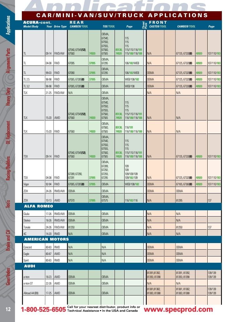 Specialty Products Company Automotive Alignment Catalog Weekly Ad January 1 - December 31, 2026
