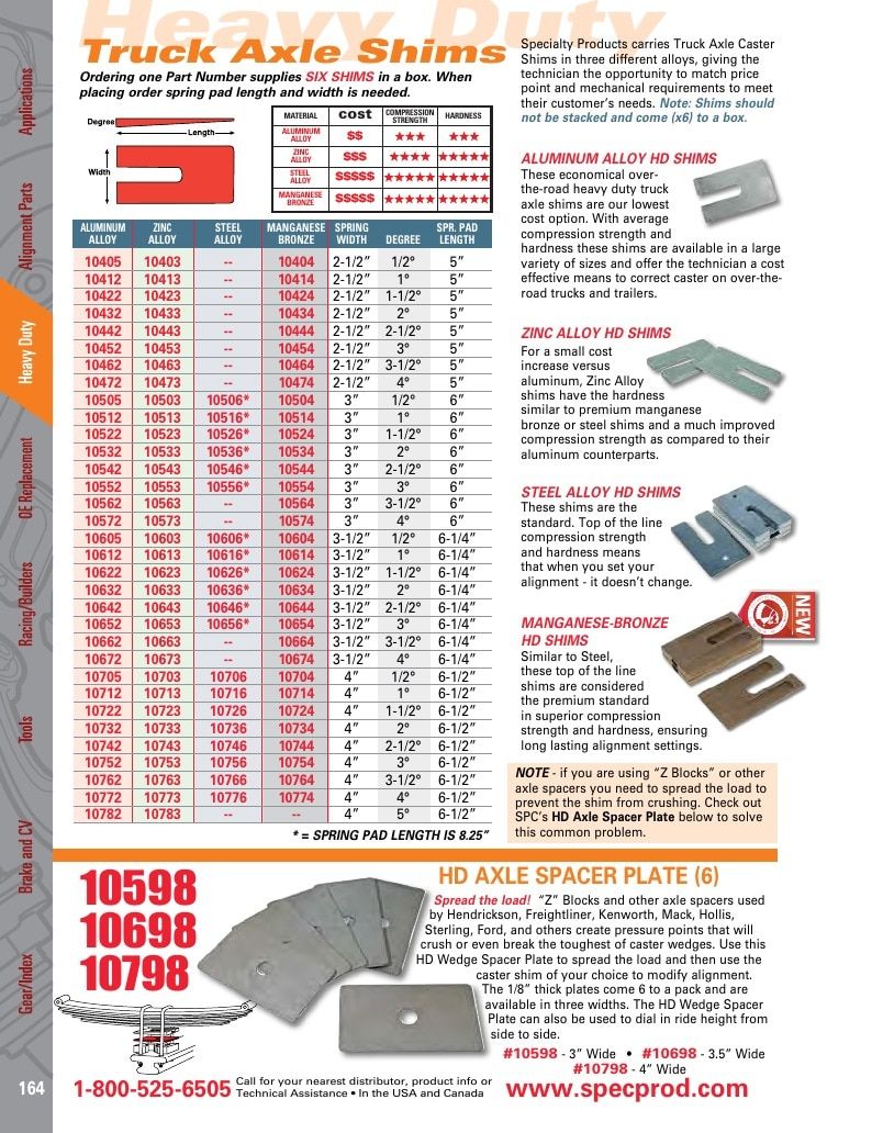Specialty Products Company Automotive Alignment Catalog Weekly Ad January 1 - December 31, 2026