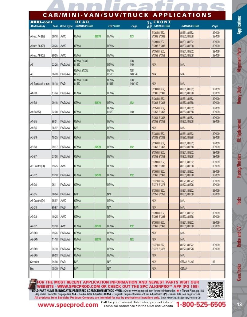 Specialty Products Company Automotive Alignment Catalog Weekly Ad January 1 - December 31, 2026