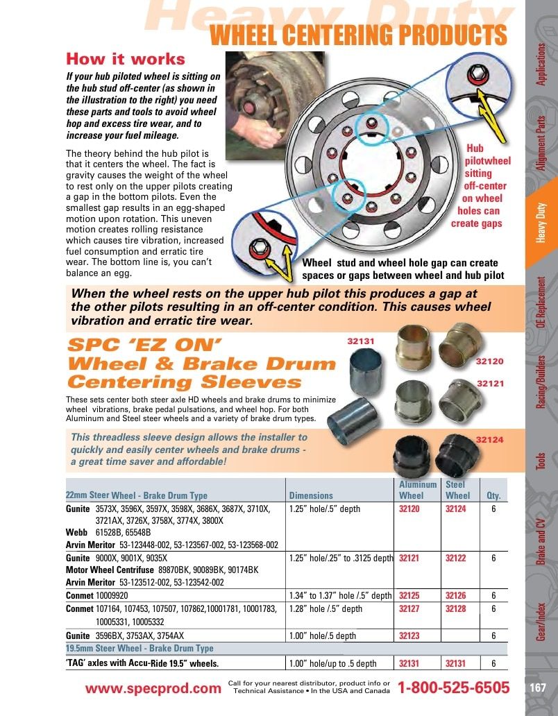 Specialty Products Company Automotive Alignment Catalog Weekly Ad January 1 - December 31, 2026