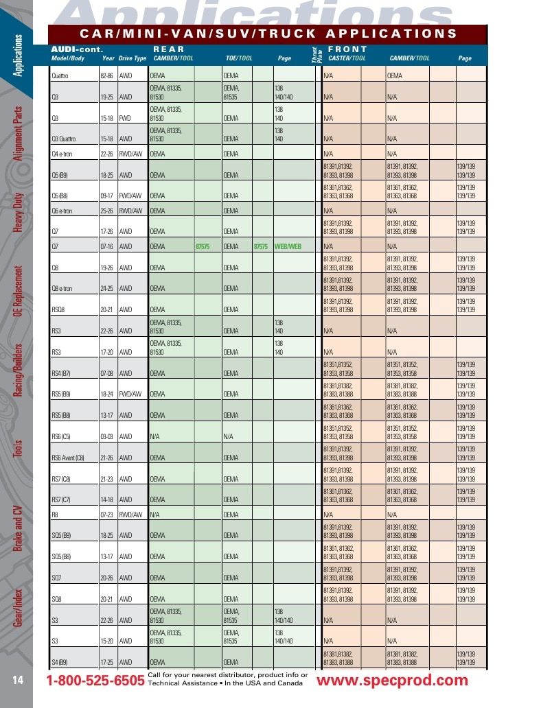 Specialty Products Company Automotive Alignment Catalog Weekly Ad January 1 - December 31, 2026