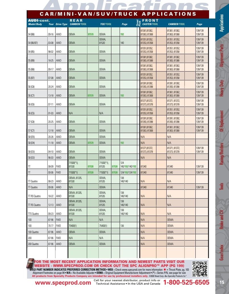 Specialty Products Company Automotive Alignment Catalog Weekly Ad January 1 - December 31, 2026
