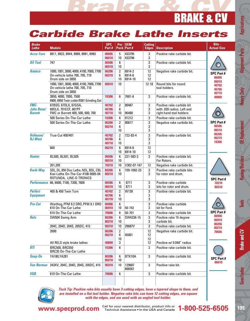 Specialty Products Company Automotive Alignment Catalog Weekly Ad January 1 - December 31, 2026