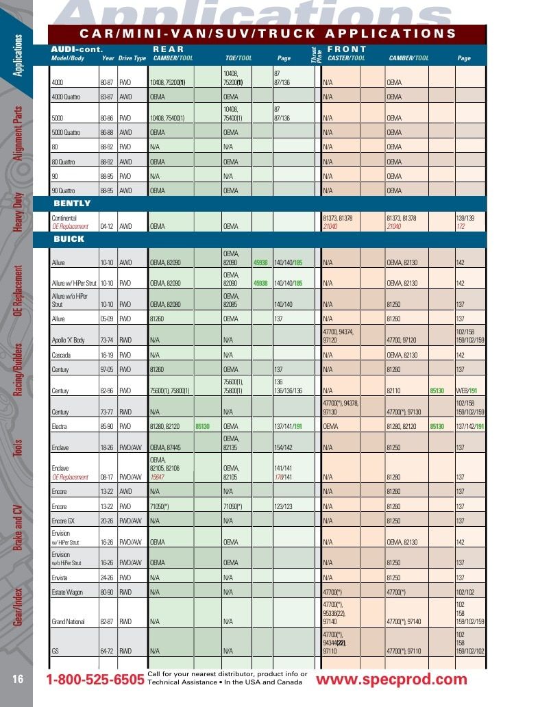 Specialty Products Company Automotive Alignment Catalog Weekly Ad January 1 - December 31, 2026