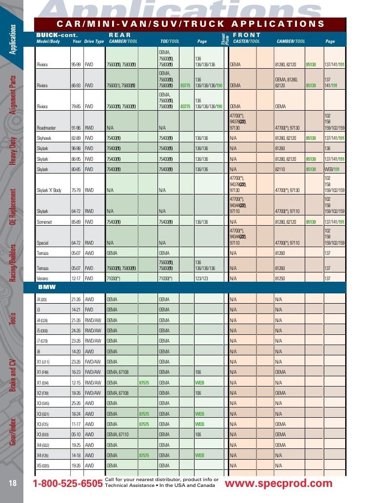 Specialty Products Company Automotive Alignment Catalog Weekly Ad January 1 - December 31, 2026