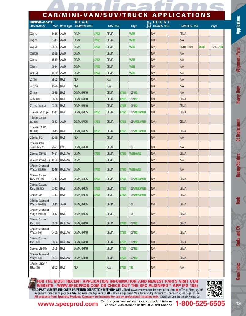Specialty Products Company Automotive Alignment Catalog Weekly Ad January 1 - December 31, 2026