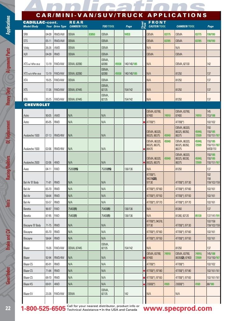 Specialty Products Company Automotive Alignment Catalog Weekly Ad January 1 - December 31, 2026