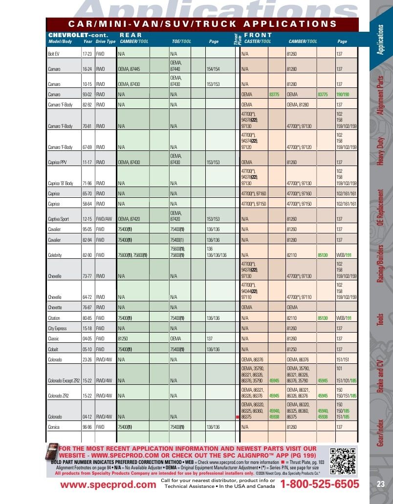 Specialty Products Company Automotive Alignment Catalog Weekly Ad January 1 - December 31, 2026