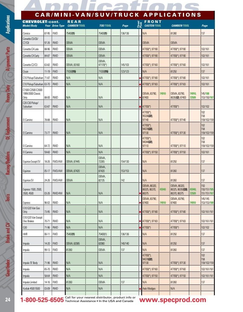 Specialty Products Company Automotive Alignment Catalog Weekly Ad January 1 - December 31, 2026