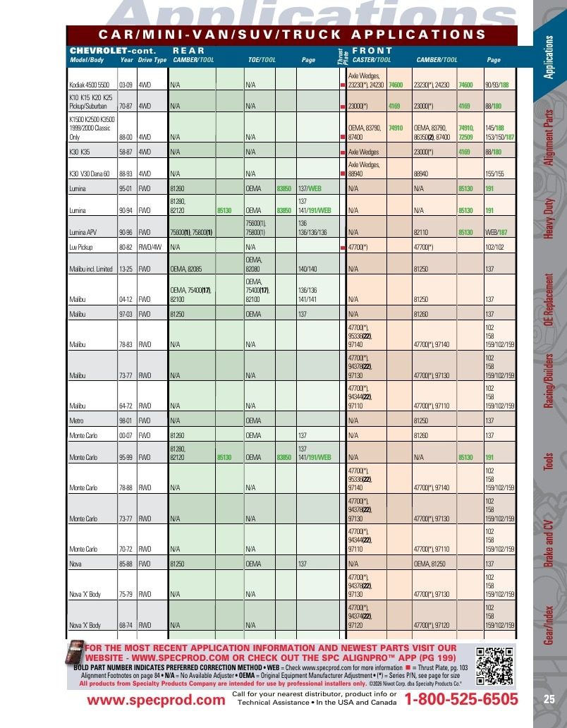 Specialty Products Company Automotive Alignment Catalog Weekly Ad January 1 - December 31, 2026