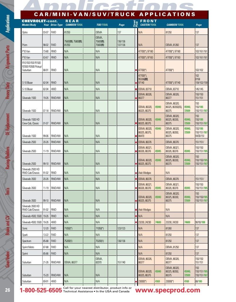 Specialty Products Company Automotive Alignment Catalog Weekly Ad January 1 - December 31, 2026