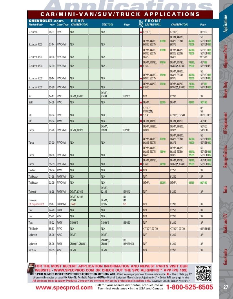Specialty Products Company Automotive Alignment Catalog Weekly Ad January 1 - December 31, 2026