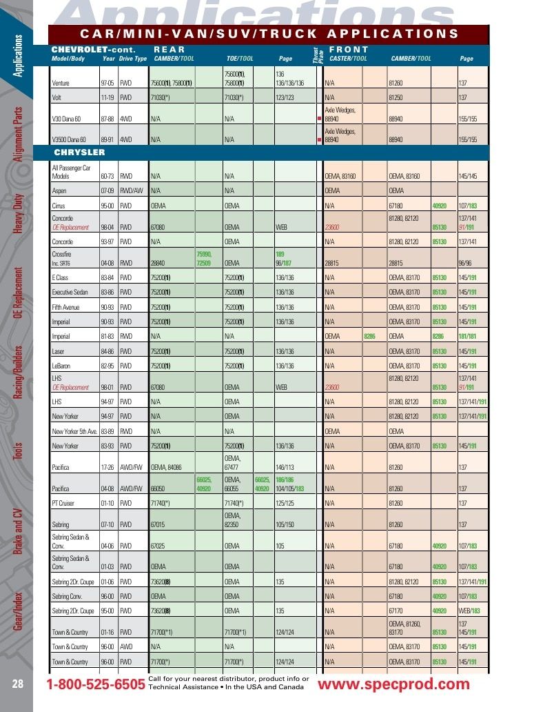 Specialty Products Company Automotive Alignment Catalog Weekly Ad January 1 - December 31, 2026