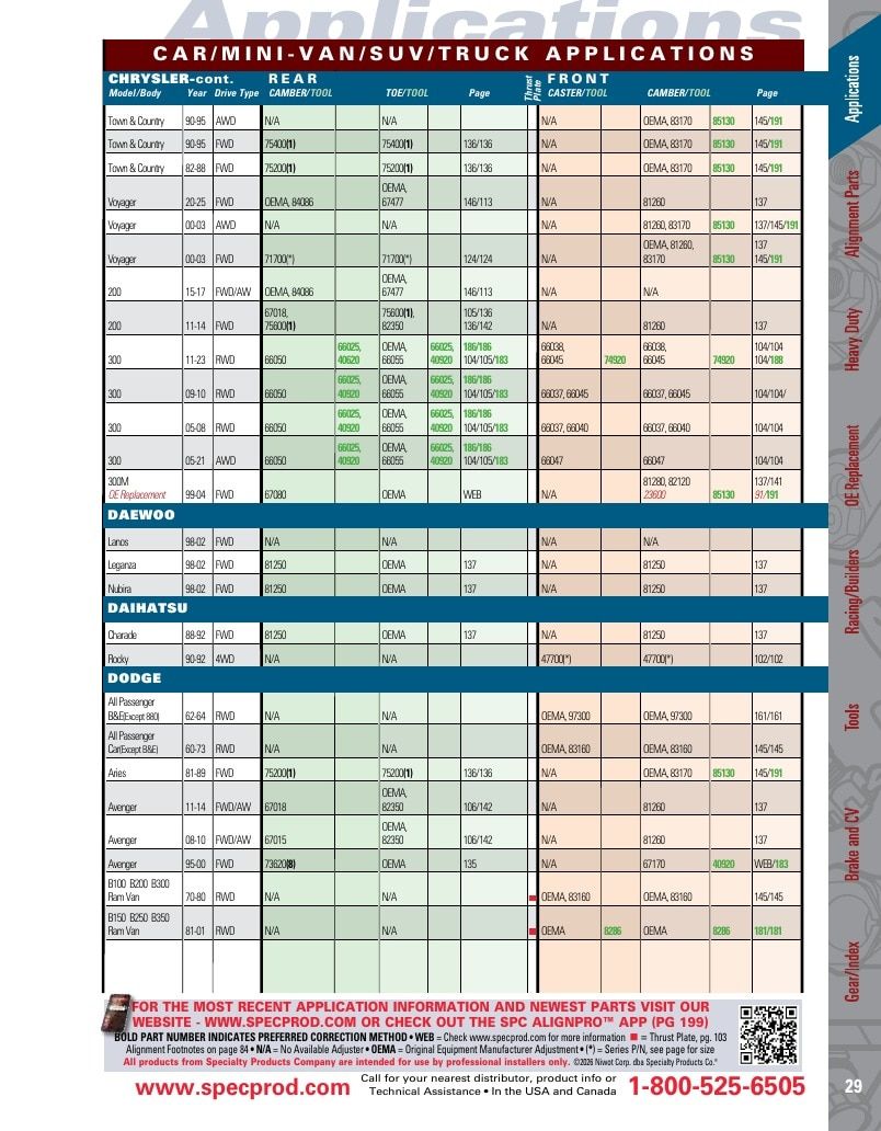Specialty Products Company Automotive Alignment Catalog Weekly Ad January 1 - December 31, 2026