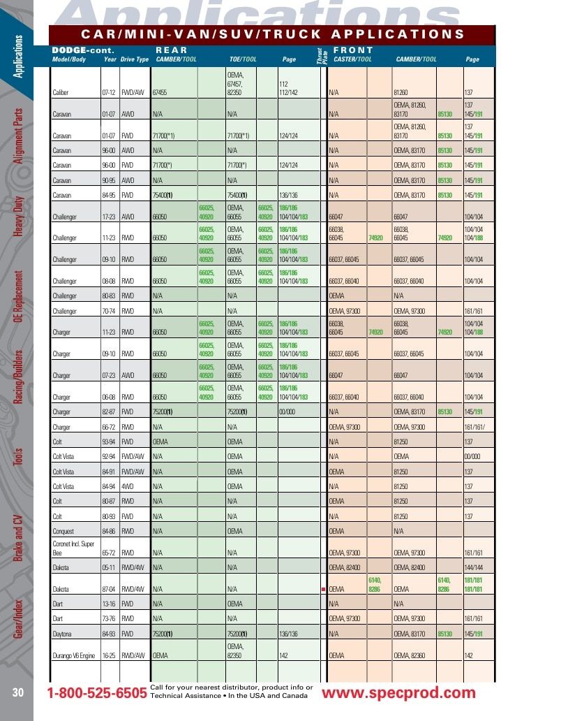 Specialty Products Company Automotive Alignment Catalog Weekly Ad January 1 - December 31, 2026