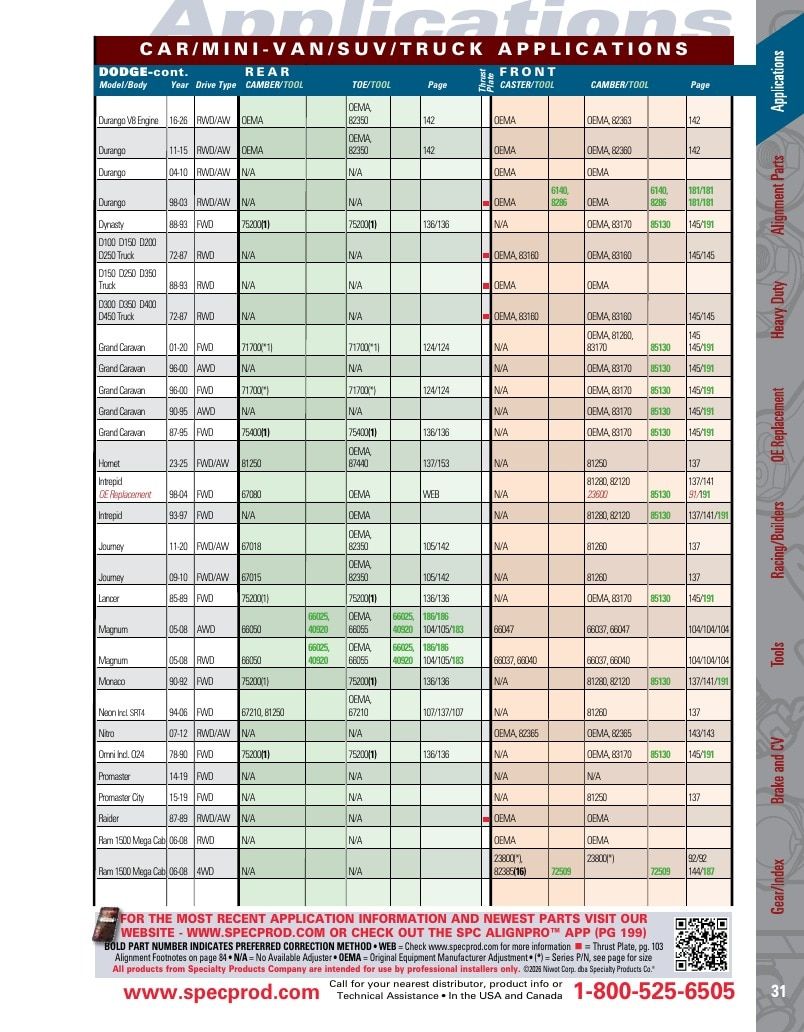 Specialty Products Company Automotive Alignment Catalog Weekly Ad January 1 - December 31, 2026