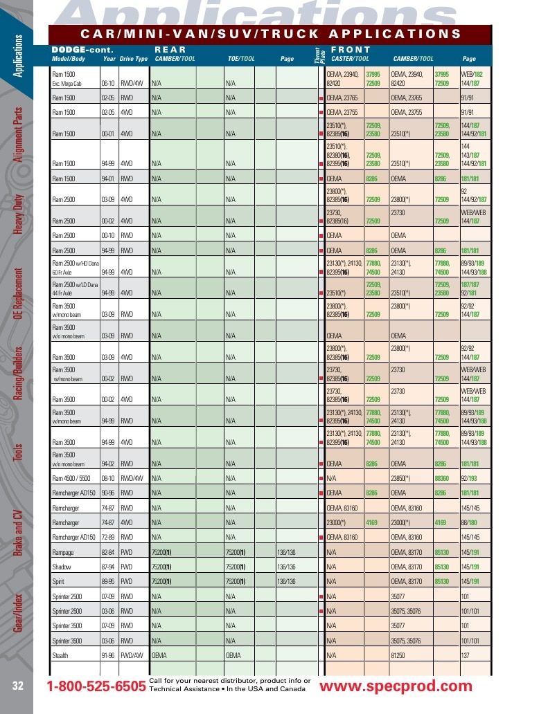 Specialty Products Company Automotive Alignment Catalog Weekly Ad January 1 - December 31, 2026