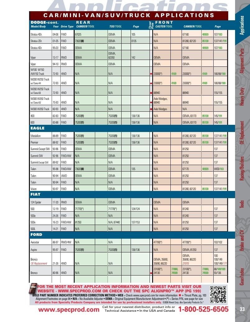 Specialty Products Company Automotive Alignment Catalog Weekly Ad January 1 - December 31, 2026