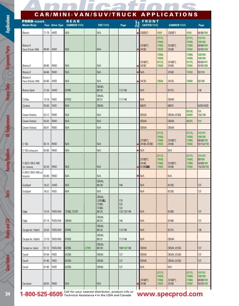 Specialty Products Company Automotive Alignment Catalog Weekly Ad January 1 - December 31, 2026