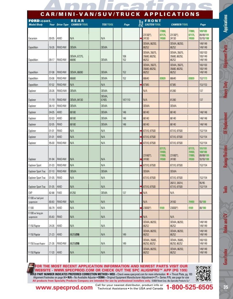 Specialty Products Company Automotive Alignment Catalog Weekly Ad January 1 - December 31, 2026