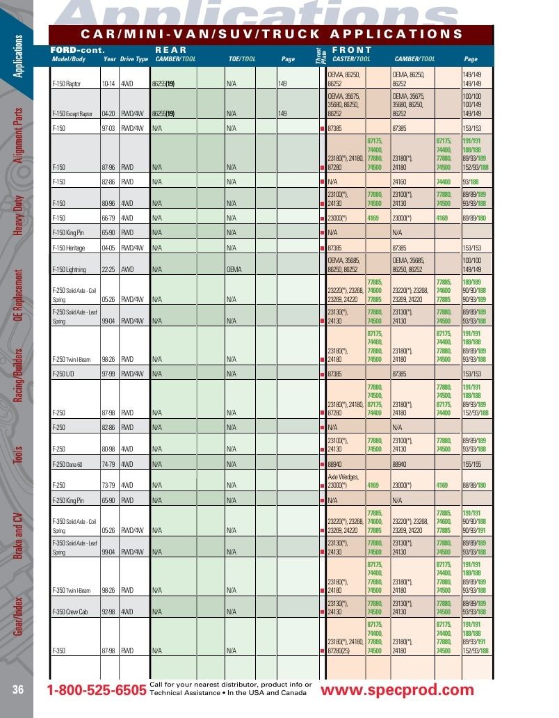 Specialty Products Company Automotive Alignment Catalog Weekly Ad January 1 - December 31, 2026