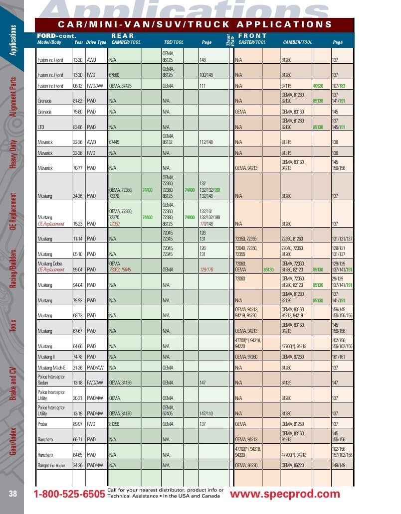 Specialty Products Company Automotive Alignment Catalog Weekly Ad January 1 - December 31, 2026